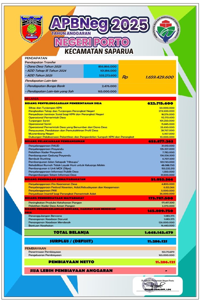 transparansi keuangan